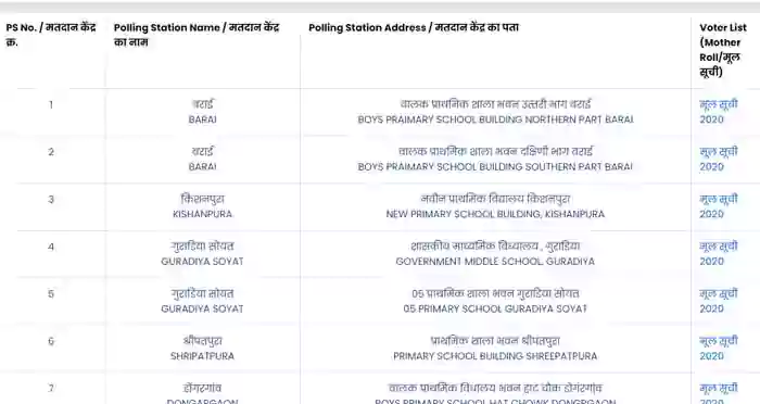 panchayat voter list arunachal pradesh
