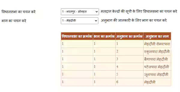 chhattisgarh voter list search by name