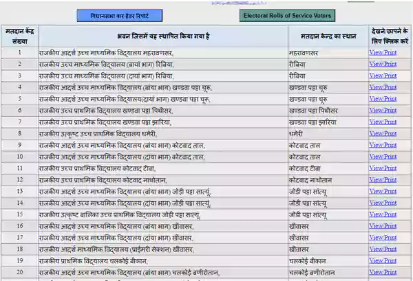 gram panchayat voter list new rajasthan