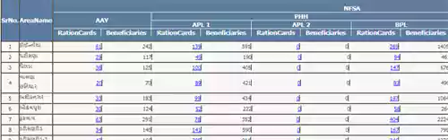 how to make apl ration card