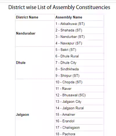 maharashtra election voter list