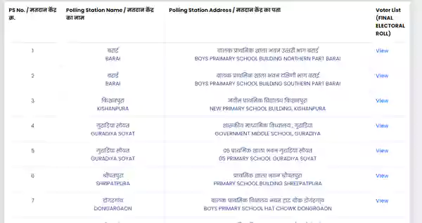 mp voter list name search