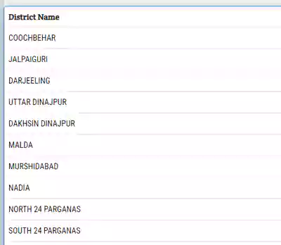 west bengal voter list name search
