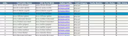 what is apl 1 ration card