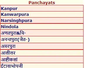 panchayat select