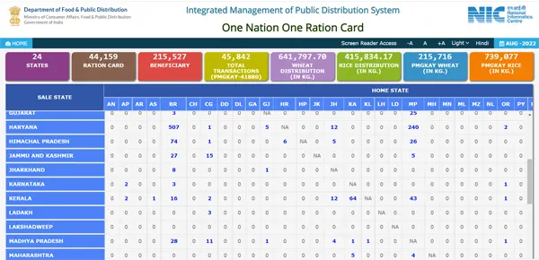 One Nation One Ration Card website