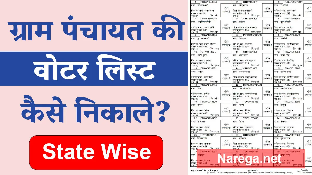 gram panchayat voter list rajasthan