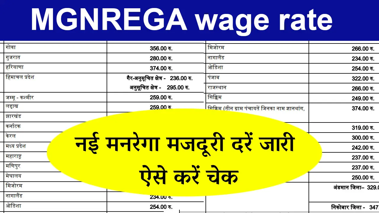 MGNREGA wage rate